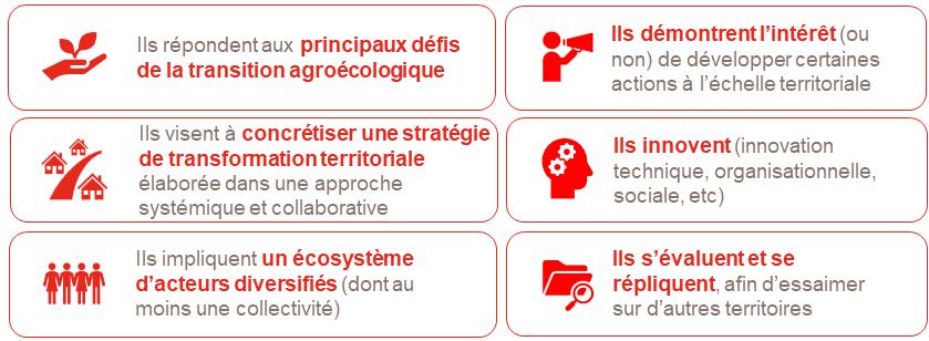 Déf Démonstrateurs
